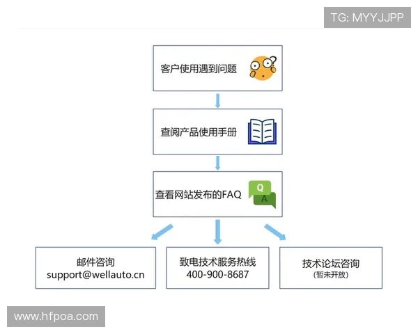 凯发唯一官网登录入口官方推荐，提供专业的技术支持和优质的客户服务保障